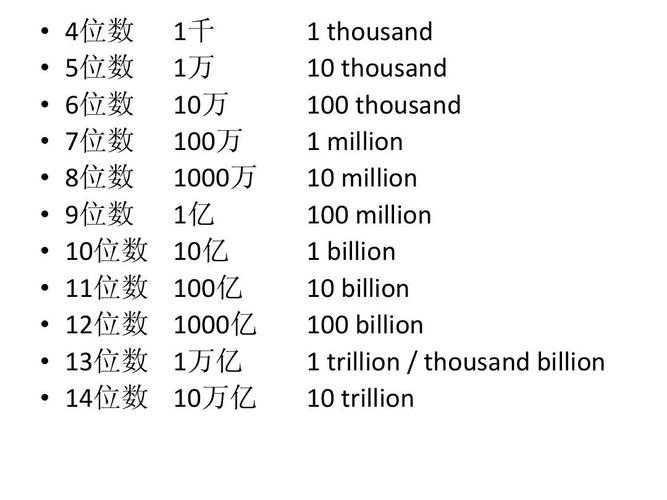 亿用哪个字母表示（一亿用什么字母表示）-图2