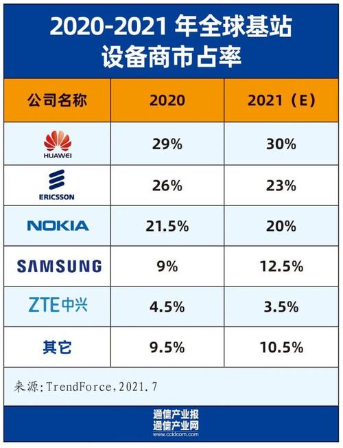 电信设备排名（电信设备商全球排名）