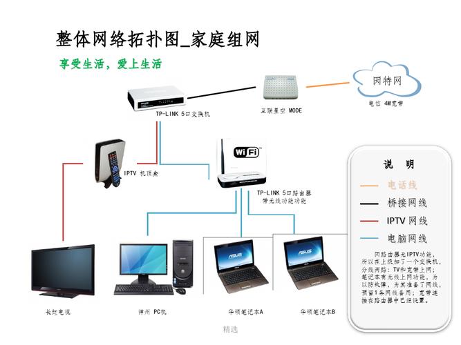 家庭网络布线及设备（2021年家庭网络布线）