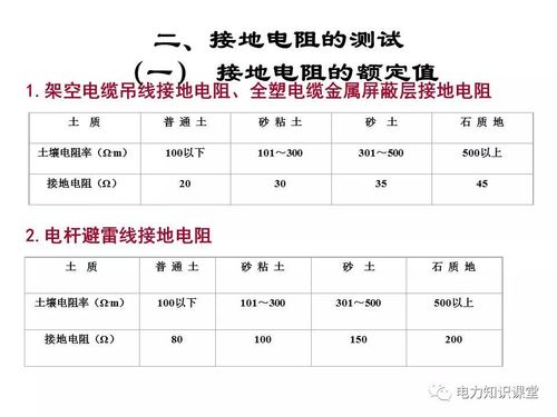 电力电缆接地电阻标准（电力电缆接地电阻值多少为标准）