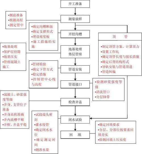 传输设备施工（传输设备施工工艺流程）-图2