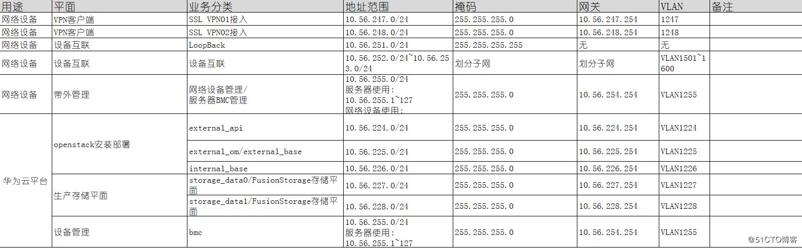 设备ip地址bat（设备IP地址有那些）-图1