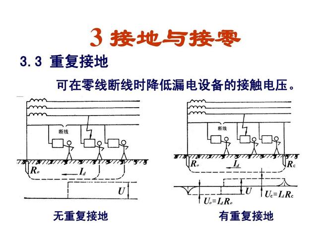 重复接地数值怎么读取（重复接地规范值是多少）-图3