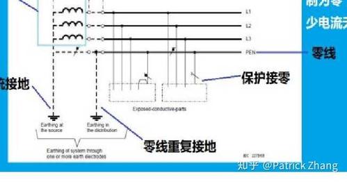 重复接地数值怎么读取（重复接地规范值是多少）-图1