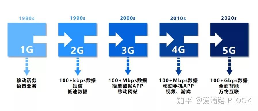 2.4g5g哪个更稳定（24g和5g哪个更稳定）-图2