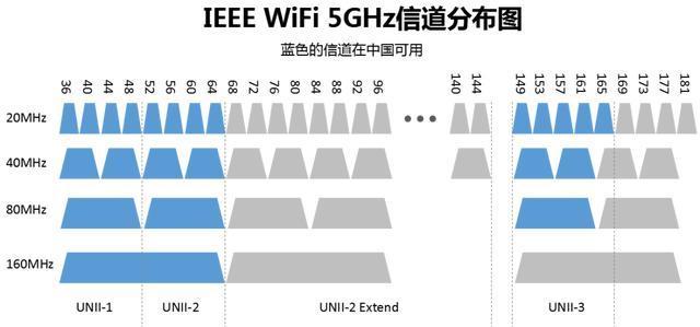 2.4g5g哪个更稳定（24g和5g哪个更稳定）-图3