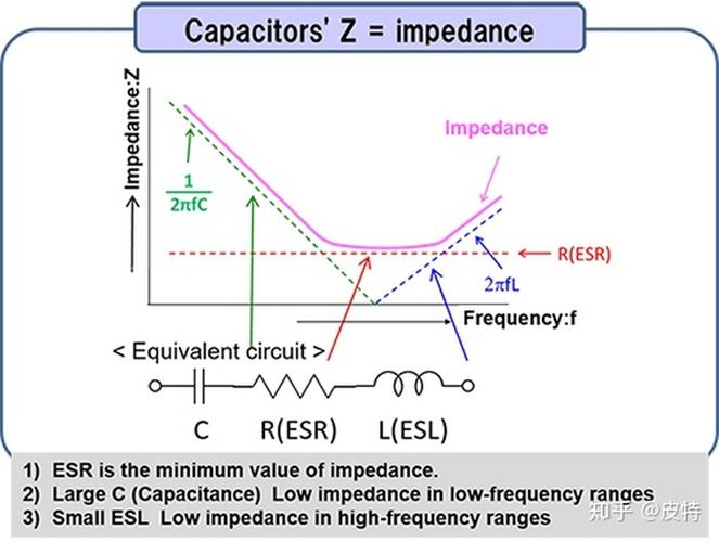 电容esr怎么影响纹波（电容esr esl）-图2
