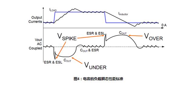 电容esr怎么影响纹波（电容esr esl）-图3