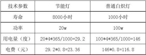 普通白炽灯效率标准（普通白炽灯效率标准值）-图2