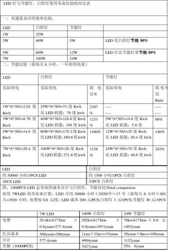 普通白炽灯效率标准（普通白炽灯效率标准值）-图3