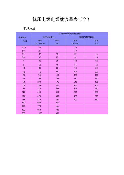 低压电缆载流量标准（yjv3×300低压电缆载流量）-图2