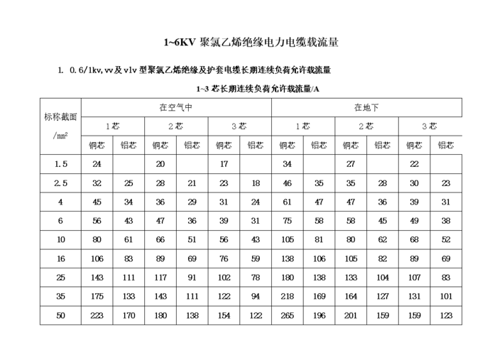 低压电缆载流量标准（yjv3×300低压电缆载流量）-图1