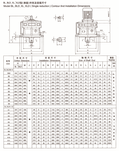 中国减速机变比标准（减速机标准减速比）