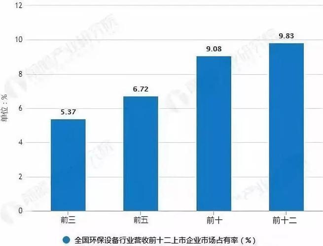 设备占有率（设备占比多少算货物）-图1