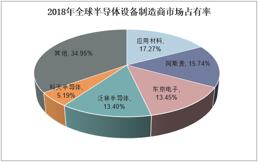 设备占有率（设备占比多少算货物）-图2