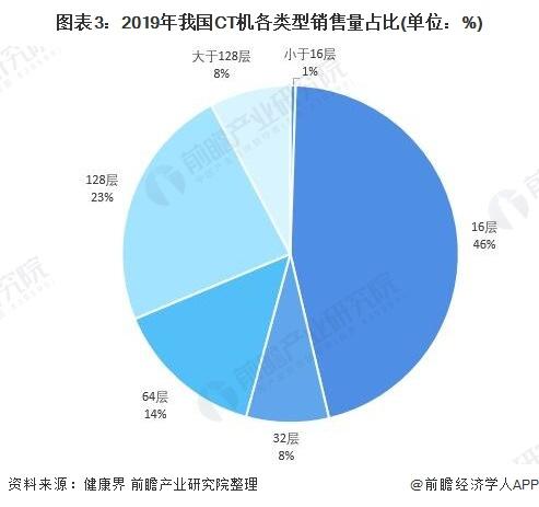 设备占有率（设备占比多少算货物）-图3