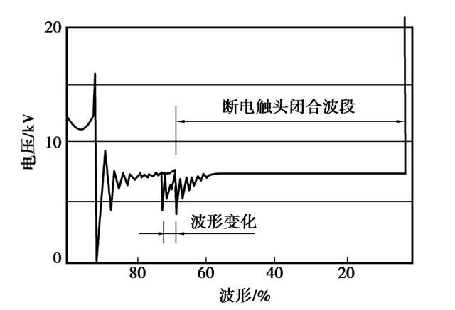 ppm波标准的简单介绍-图2