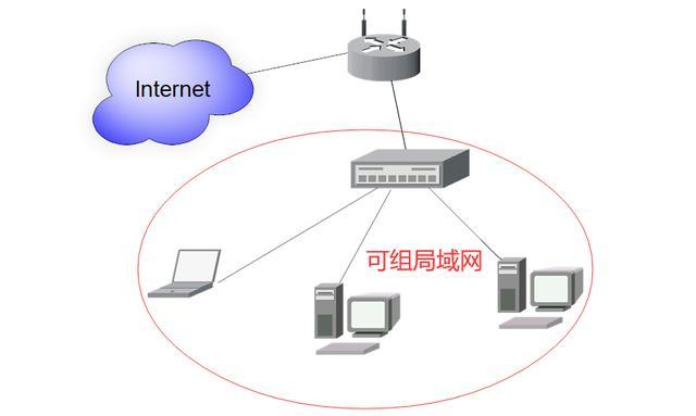 局域网可见设备（局域网可见设备是什么）-图1