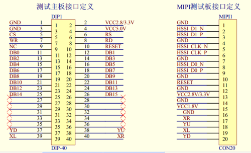 mii接口采用标准（mipi dsi接口定义）-图1