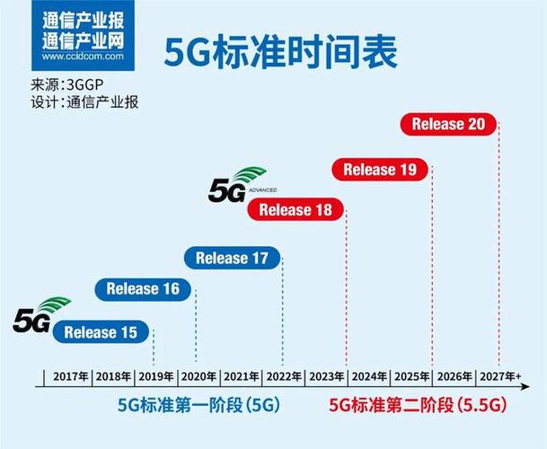 5g标准釜山（5g标准是）-图2