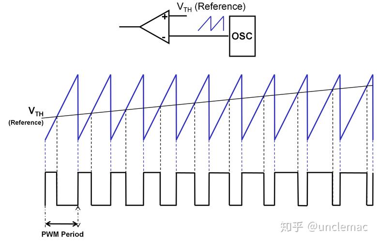 pwm怎么调频率（pwm如何调制）-图2