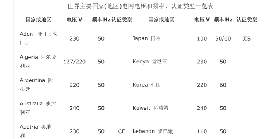 国家标准电网电压波动（国家标准电网电压波动多少）