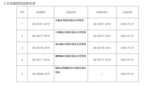 标准743（标准747587）