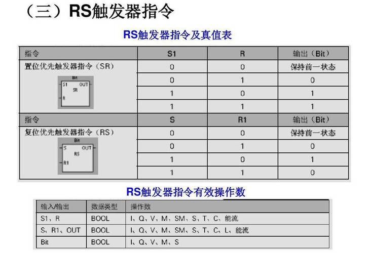 plc标准是什么意思（plc国家标准）-图2