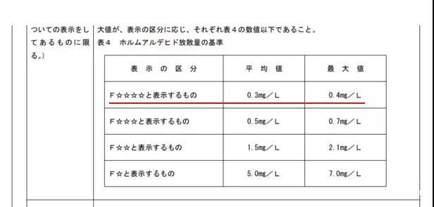 日本标准体系（日本国际标准）-图2