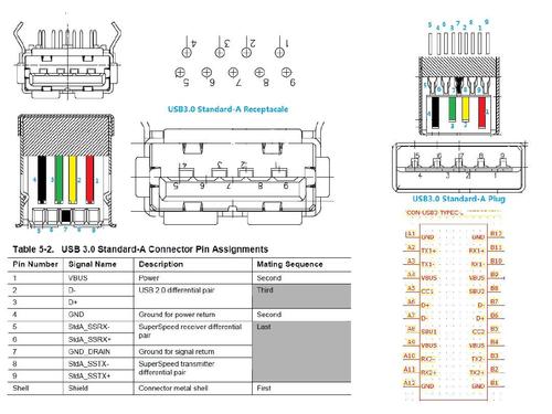 usb3.0标准做定义（usb30 定义）-图1