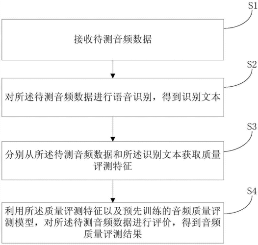 视频设备评测（视频质量评测）