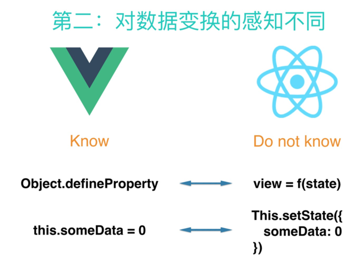 react和vue哪个简单（react和vue区别大吗）