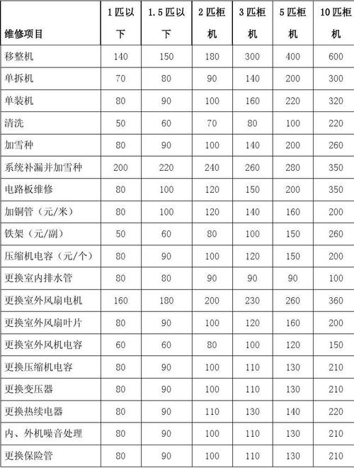 家电维修收费标准表（2019家电维修收费标准）-图3