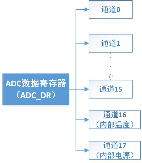 什么是adc设备（adc设备是什么意思）-图3