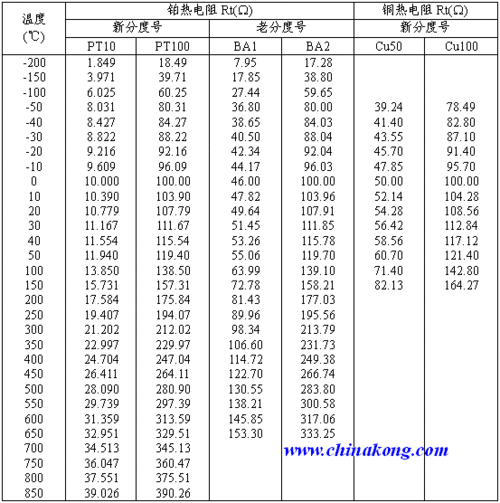 铜热电阻是标准化（铜热电阻型号）-图3