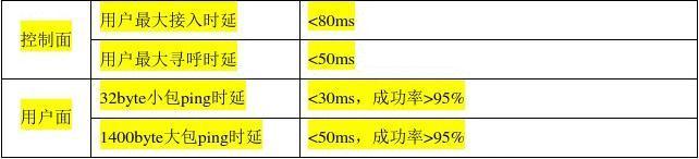 时延测试标准（时延测试方法）