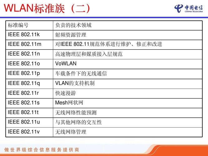 wifi的技术标准为（wifi相关标准）-图1