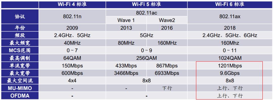 wifi的技术标准为（wifi相关标准）-图3