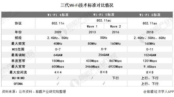 wifi的技术标准为（wifi相关标准）-图2