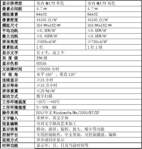 led显示相关标准（led显示屏的技术指标）