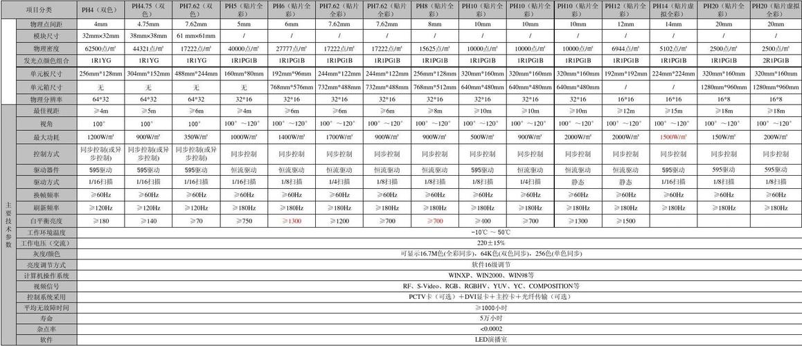 led显示相关标准（led显示屏的技术指标）-图3