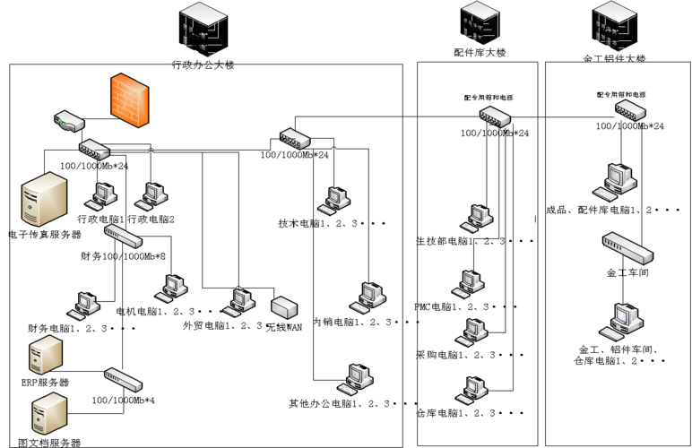 网络设备实施方案（网络设备安装施工方案）-图3