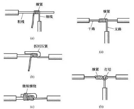 电线应该怎么接（电线怎么接头结实）