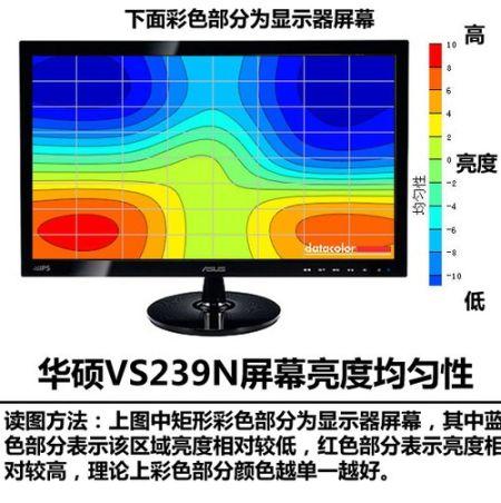 液晶和led屏哪个画质好（液晶屏与led的区别）-图3