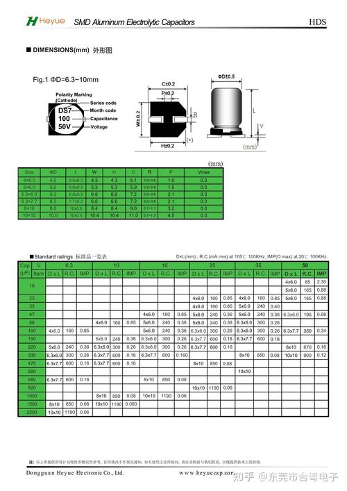 标准电解电容封装尺寸图（电解电容国家标准）-图2