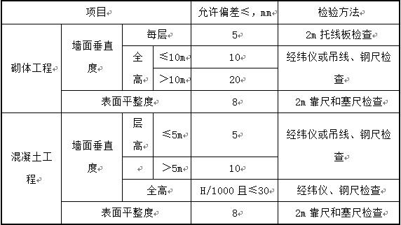 基板平整度标准（基面平整度要求）