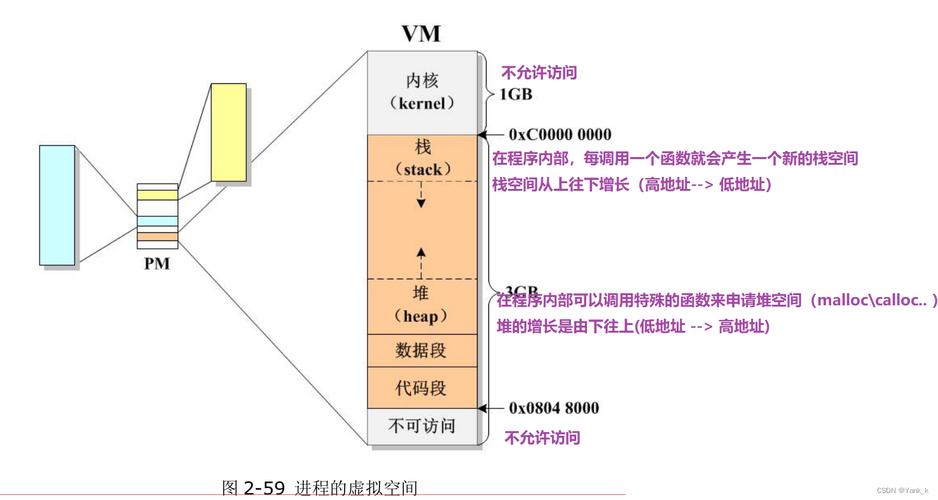 iar堆栈怎么看（怎么看堆栈信息）-图2