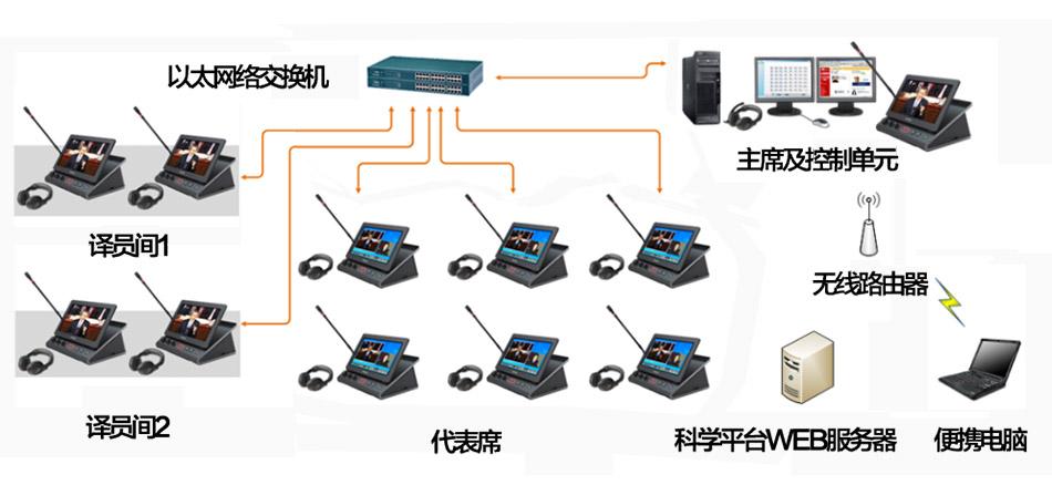 同声传译设备原理（同声传译系统图）-图2