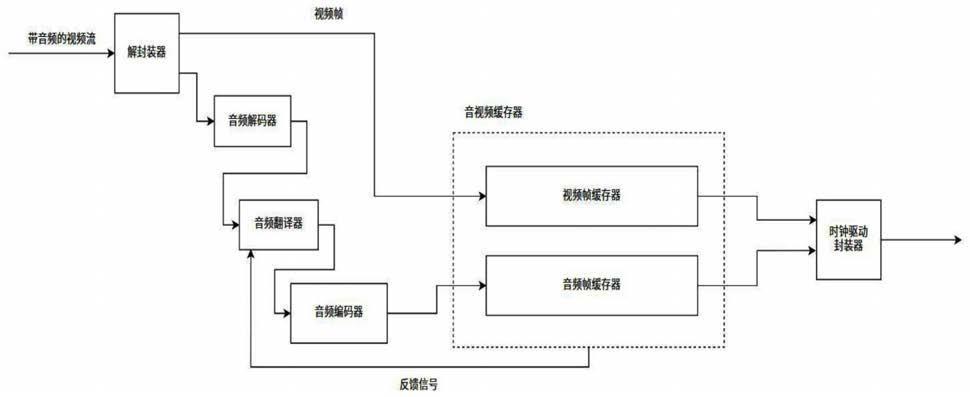 同声传译设备原理（同声传译系统图）-图3