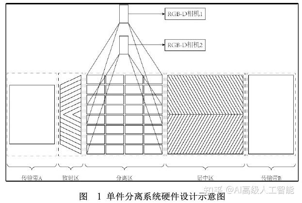 单件分离设备效率（单件分离设备效率计算）